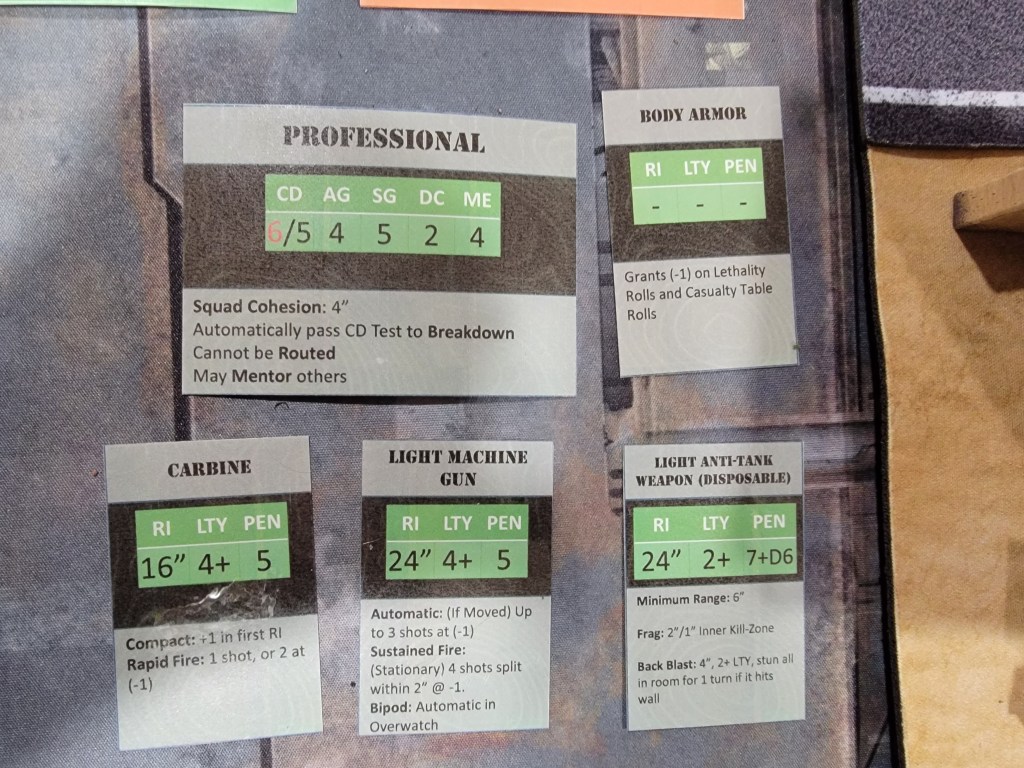 Asymmetric Warfare (Wargame) Player&nbsp;Cards