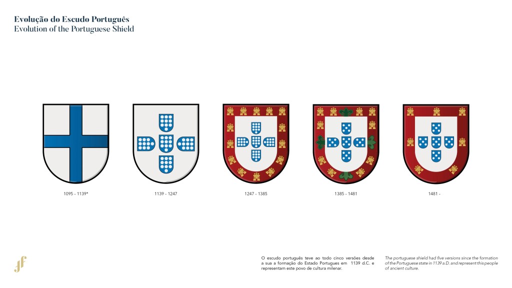 28mm Logistics: Planning my&nbsp;Portuguese