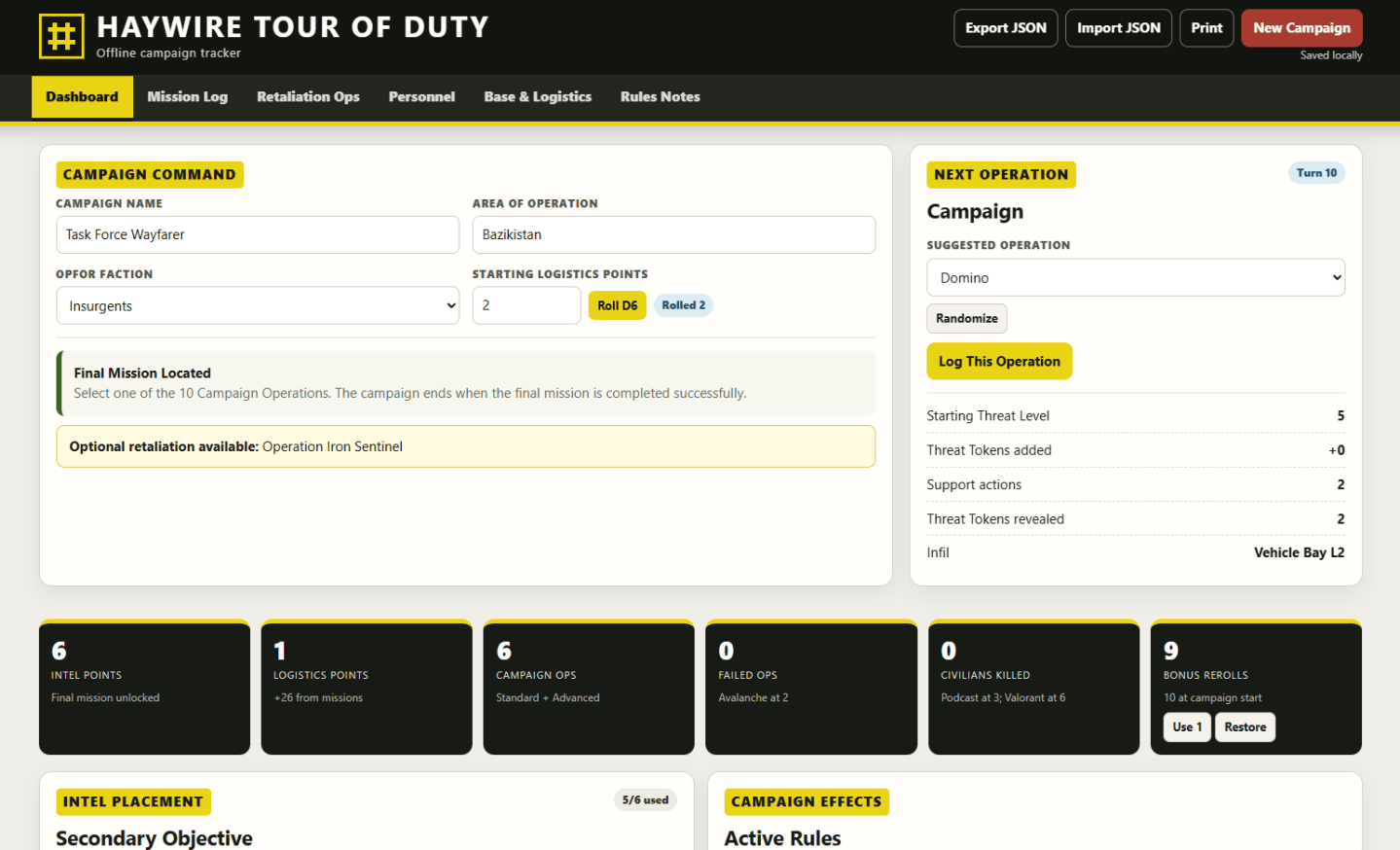 Resource: Haywire Campaign Tracker v.9 – Small Scale Victory